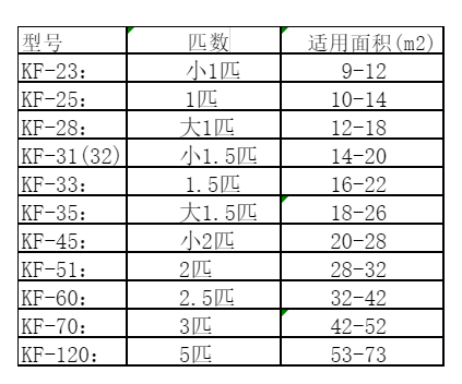 聂荣空调维修